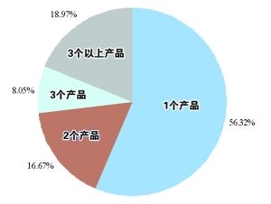 发行结构型阳光私募，需要哪些条件？个人是否可以发行？资金要求是多少？