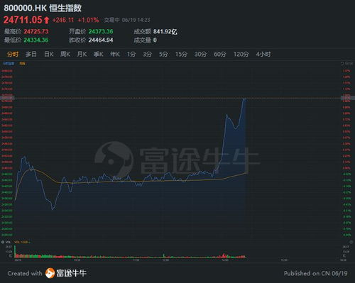 港股涨幅增大指数,港股涨幅增大指数的定义和计算方法