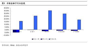 2022年深沪两市除金融保险行业外 有多少非ST上市公司