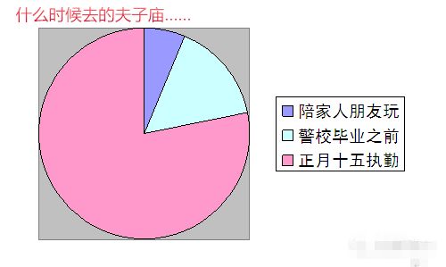 这5组数据统计,专治警察各种不服