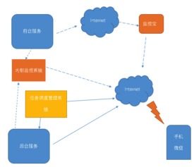 乡村智慧化跨境电商发展策略,乡村智能化跨境电子商务发展战略(图1)