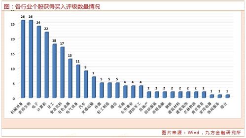 股票评级机构为无是什么意思