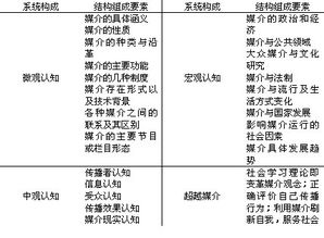 新媒体媒介素养论文,掌握新媒体媒介素养：应对信息时代的挑战