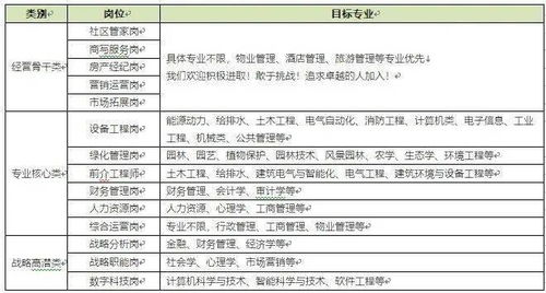 万科物业招聘信息专场招聘会信息