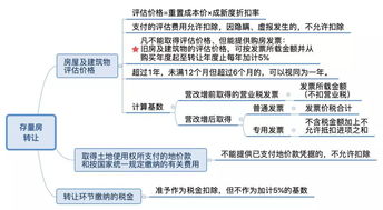 营改增后以土地投资入股取得的土地怎样扣增值税