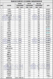 2018年度无锡最新土地出让金标准今日出台 涨幅惊人 