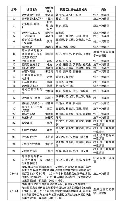 厦门大学自考本科官网入口,2023年4月福建省厦门市网上自考报名时间及入口？(图4)