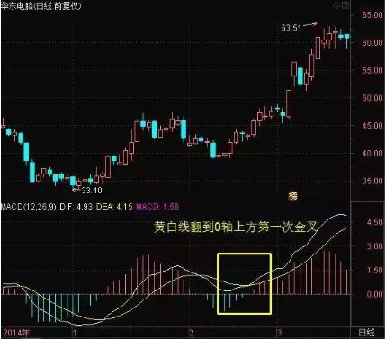 股票深度技巧分析,股票深度技巧分析:掌握市场脉搏,成为投资高手