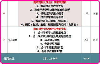 想学炒股，但是听说学会计学，经济学的会容易一点，像我这种什么都不会的是不是有什么速成的办法。