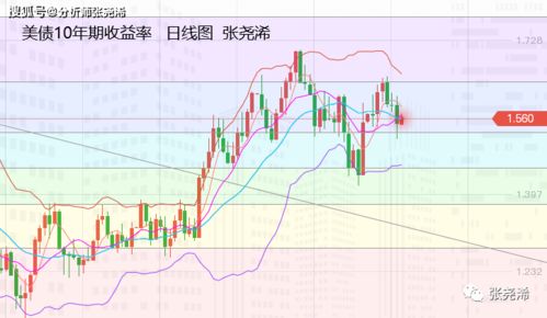 张尧浠：金价回落，看空情绪升温，下方1852再次受关注，可能迎来反转