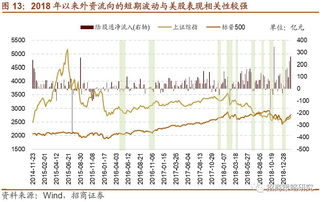 价格倒挂在股票中和期货中分别是什么意思