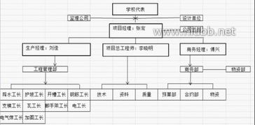 工程成本控制本科毕业论文