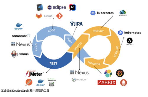 软件测试需要有什么基础吗,软件测试需要什么知识