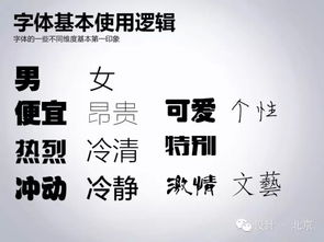 设计教程 字体应该怎么选