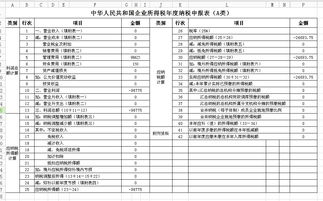 请问：投资有限公司收到分红如何账务处理？营业税和所得税是零申报吗？