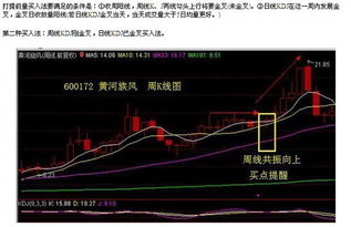 同花顺，30分钟kdj低值与60分钟或日线共振的选股公式，搜索30分钟kdj低值搜索的公式也行