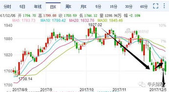 一只股票5块钱买进,跌到2块钱,割肉了.亏损假如是50%为什么我被骂了?不明白.