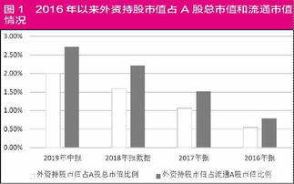 发行股票筹集资金是根据市值筹到的还是面值？