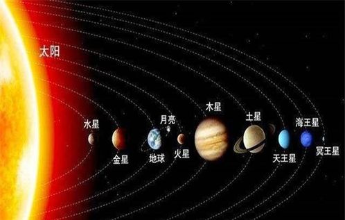 距离地球最近的行星是什么 金星还是火星 这都不是答案