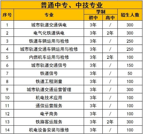 铁路最好的5个专业学校？重庆铁路运输高级技工学校分数线