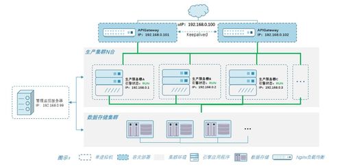 怎样确保业务平滑迁移到香港服务器