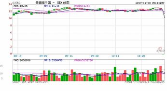 股票从指数中剔除 是什么？