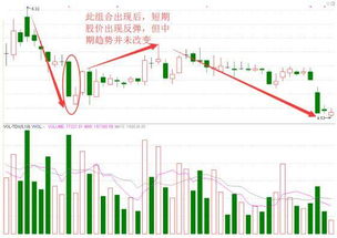 K线组合形态分析 K线组合见底信号有哪些