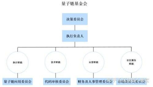 量子链众筹的比特币,量子链众筹比特币:开启加密货币新篇章 量子链众筹的比特币,量子链众筹比特币:开启加密货币新篇章 融资