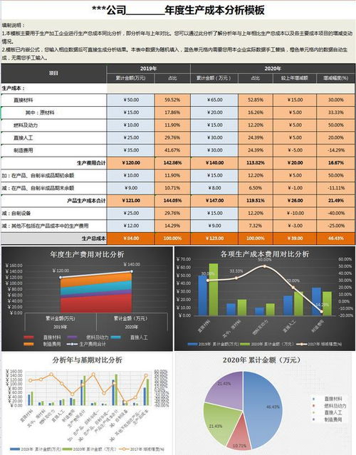 发现一36岁的成本会计,做的成本核算表格那叫一个高级,超羡慕