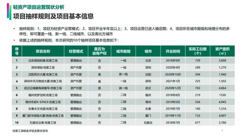 优客工场轻资产投资回报率 ROI 超15 ,优秀资管能力推动快速布局