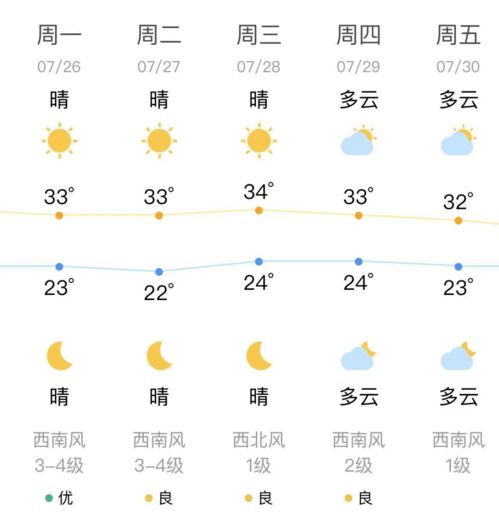 沈阳早参 2021年7月26日