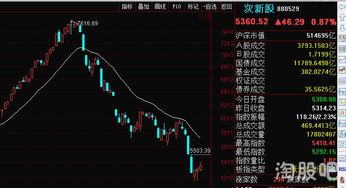 股票站上20日线怎么操作