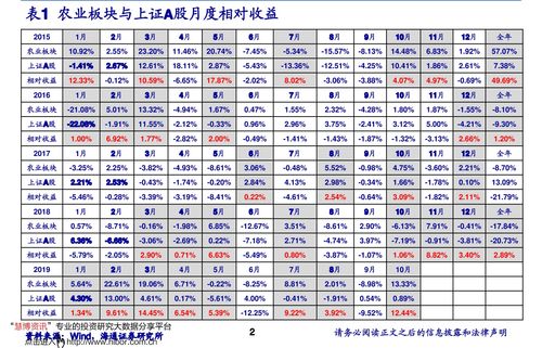 顺丰冷运快递价格表查询（顺丰冷运快递价格表查询官网） 第1张