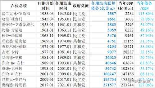 为了美元,特朗普正在下一盘大棋