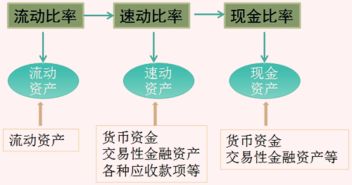 短期偿债能力的衡量指标