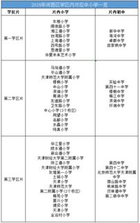 天津16区小升初学区划片 对口初中信息汇总 2020年升学必看