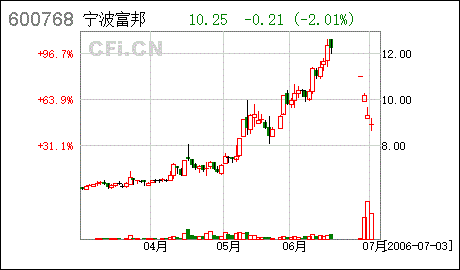  宁波富邦集团地址,宁波富邦集团地址全解析 天富官网