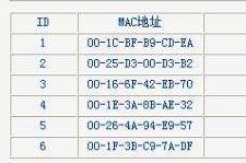 在路由器里发现一个名称是hf lpb120是什么 是蹭网吗 