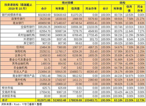 现在买华夏债券合适吗，年收益有多少，有无更好的债券推荐