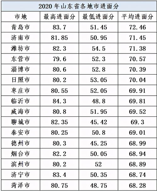 山东高考300多分复读有希望吗