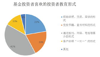 中国证券投资基金业协会 2014年度基金投资者情况调查分析