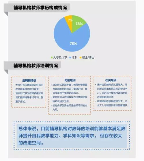 教师专业知识自我剖析