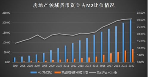 2020年m2货币总量,2020年M2货币总量创新高:反映经济韧性和宽松货币政策 2020年m2货币总量,2020年M2货币总量创新高:反映经济韧性和宽松货币政策 百科