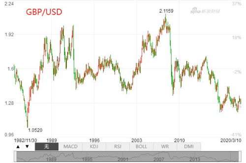 巴币对美金的汇率走势图 巴币对美金的汇率走势图 专题