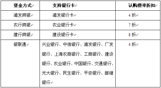 询问基金的申购（认购）费的计算公式