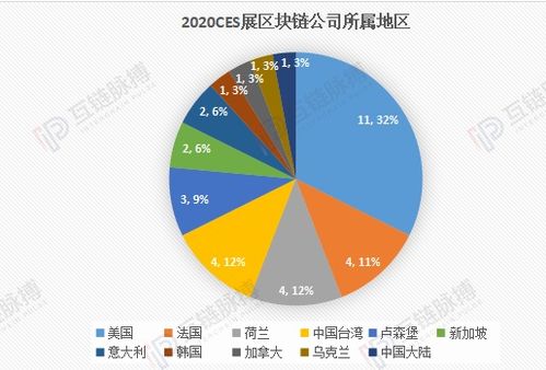 比特币的现状和趋势,比特币的发展现状是怎样的？ 比特币的现状和趋势,比特币的发展现状是怎样的？ 活动