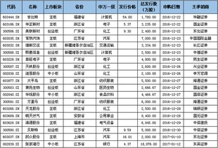 上市公司预披露更新是什么意思