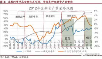 股票的净资产每年会随效益增加或减少吗？还是不变的值？？？