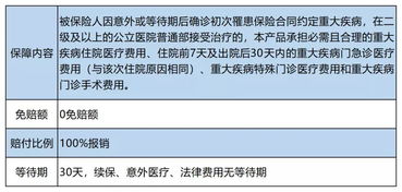 出院了有必要买保险吗吗买医疗保险有必要吗 