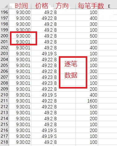 股票分时明细设置, 股票分时明细设置:优化您的交易决策